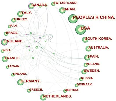 Global research trends in atherosclerosis: A bibliometric and visualized study